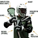 Lacrosse Equipment Buying Guide for Beginners Lacrosse Equipment Buying Guide for Beginners