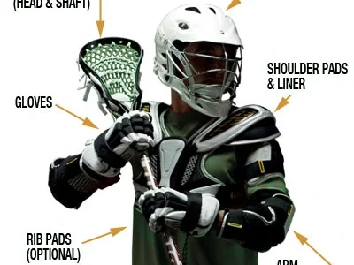 Lacrosse Equipment Buying Guide for Beginners